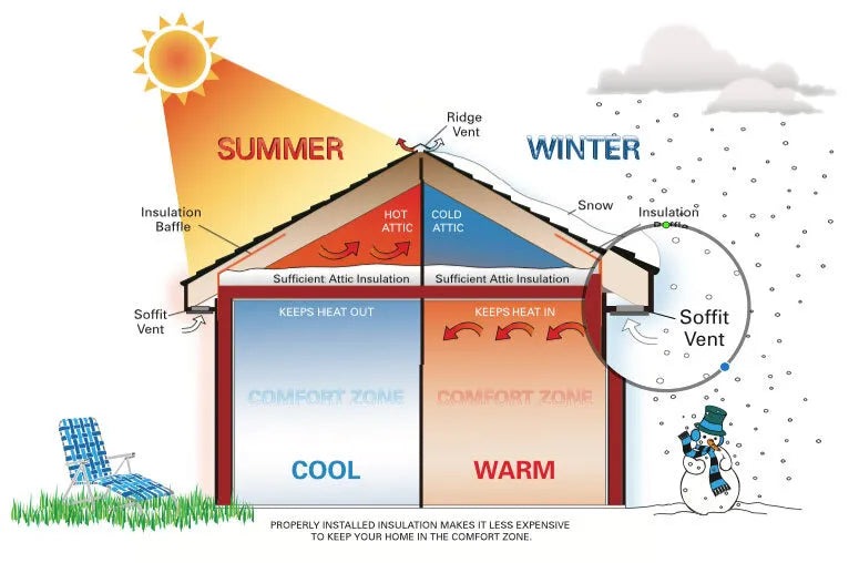 Is spray foam insulation safe for homes